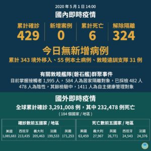 圖片轉載自衛福部FB